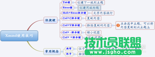 Xmind常用快捷鍵介紹與使用方法