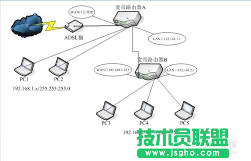 如何設(shè)置兩臺(tái)路由器 兩臺(tái)路由器怎么連接