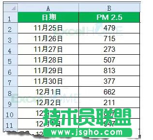 Excel中制作帶控件的動態(tài)圖表的方法