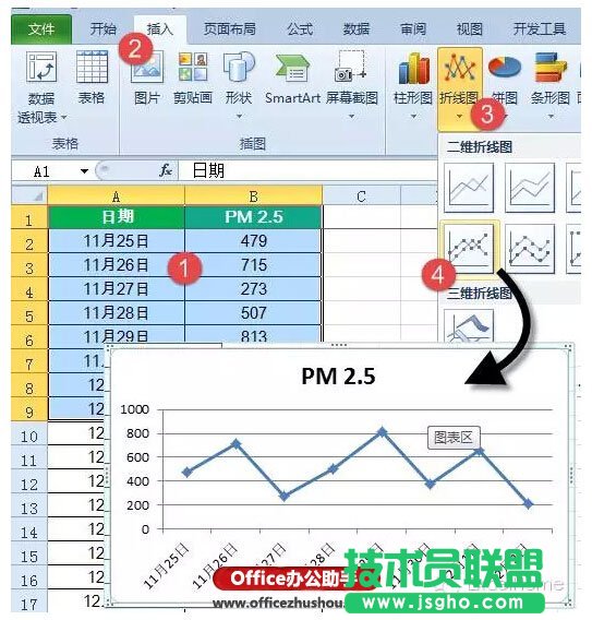 Excel中制作帶控件的動態(tài)圖表的方法