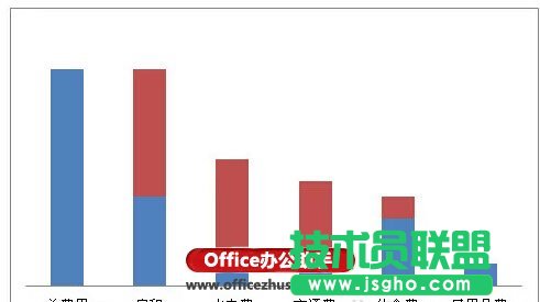 如何使用Excel制作瀑布圖