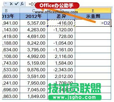 如何用Excel中的盈虧圖進(jìn)行差異分析