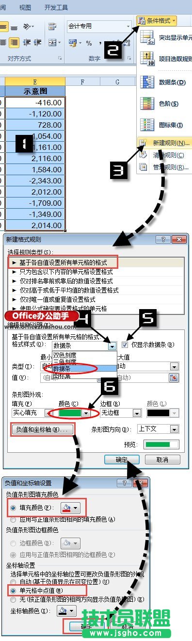 如何用Excel中的盈虧圖進(jìn)行差異分析