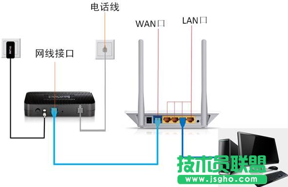 tp-link路由器怎么安裝圖解