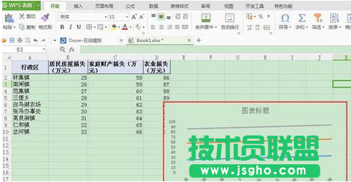 wps表格制作折線圖教程