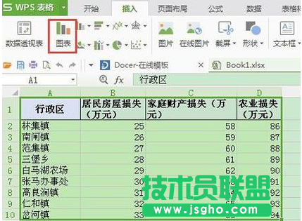 wps表格如何制作折線圖教程