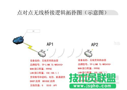 TP-LINK無線路由器的無線橋接設(shè)置 三聯(lián)