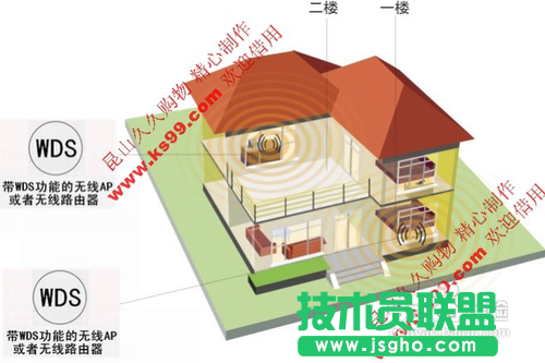 TP-LINK無線路由器的無線橋接設(shè)置