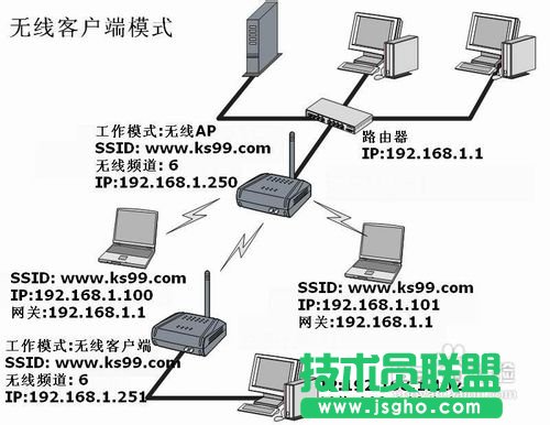 TP-LINK無線路由器的無線橋接設(shè)置