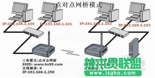 TP-LINK無線路由器的無線橋接設(shè)置