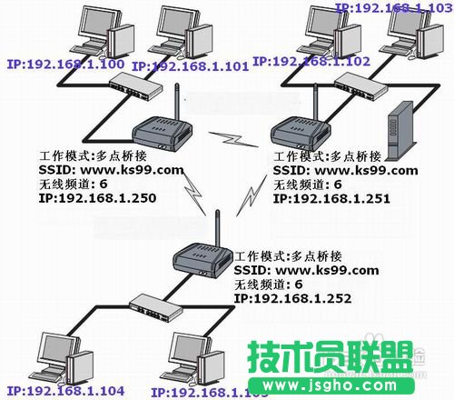 TP-LINK無線路由器的無線橋接設(shè)置