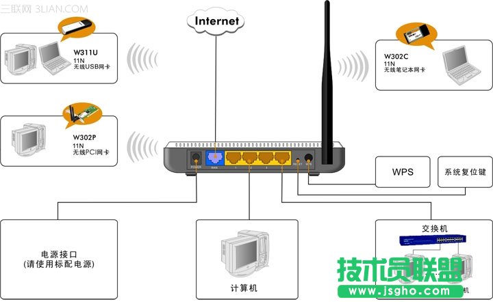 tenda無線路由器設(shè)置圖解