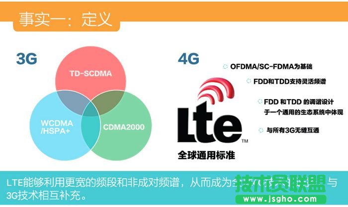 關(guān)于4G你最需要了解的幾個(gè)問題 三聯(lián)