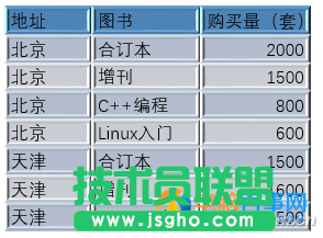 PPT表格怎么打造3D效果  PPT中為表格打造3D效果方法