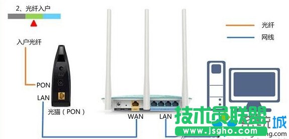 騰達(dá)路由器連接問題