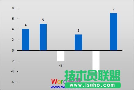 默認的白色