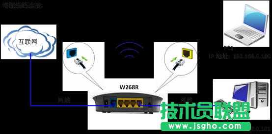 騰達TendaW268R 靜態(tài)IP 上網設置 三聯(lián)