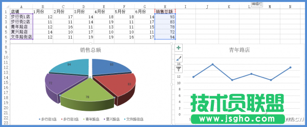 Excel2013怎樣實現(xiàn)這種圖表級聯(lián)的交互效果 三聯(lián)