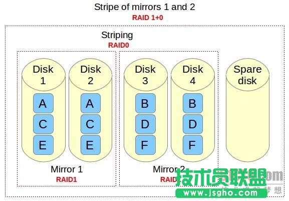 如何在Linux上設(shè)置RAID 10確保高性能 三聯(lián)