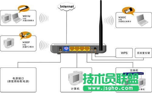 騰達(dá)tenda無線路由器設(shè)置圖文教程詳解