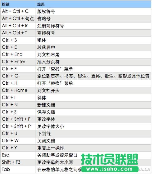 WORD神操作技巧匯總