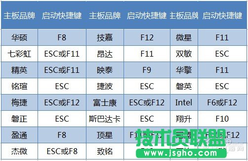 用U盤裝Win7系統(tǒng)教程