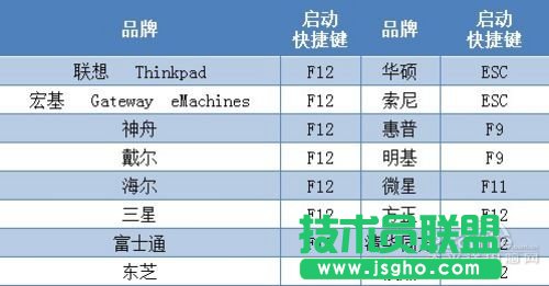 用U盤安裝Win7教程