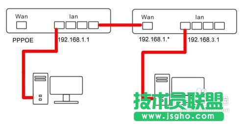 有線路由器接無線路由器設(shè)置方法