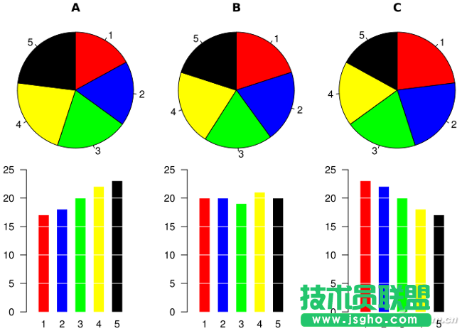 Excel 2016圖表美化4個(gè)技巧 三聯(lián)