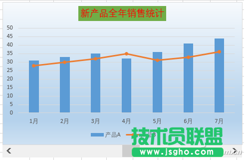 如何制作滑動控制聯(lián)動Excel數(shù)據(jù)圖表 三聯(lián)