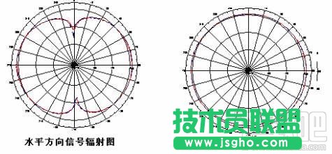 怎么挑選家用路由器