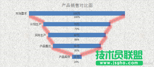 Excel“鍋狀”對(duì)比圖表如何制作 三聯(lián)