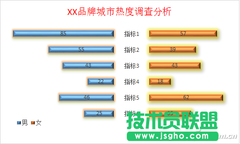 Excel異形圖表怎么做 三聯(lián)