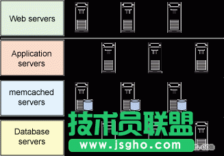 memcached怎么安裝和使用？ 三聯(lián)