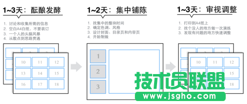 如何快速搞定一份看起來還不錯的PPT？ 三聯(lián)