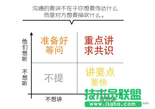 如何快速搞定一份看起來還不錯的PPT？