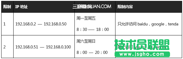 騰達(dá)(Tenda)FH451路由器通過(guò)設(shè)置URL過(guò)濾限制網(wǎng)頁(yè)訪問(wèn) 三聯(lián)