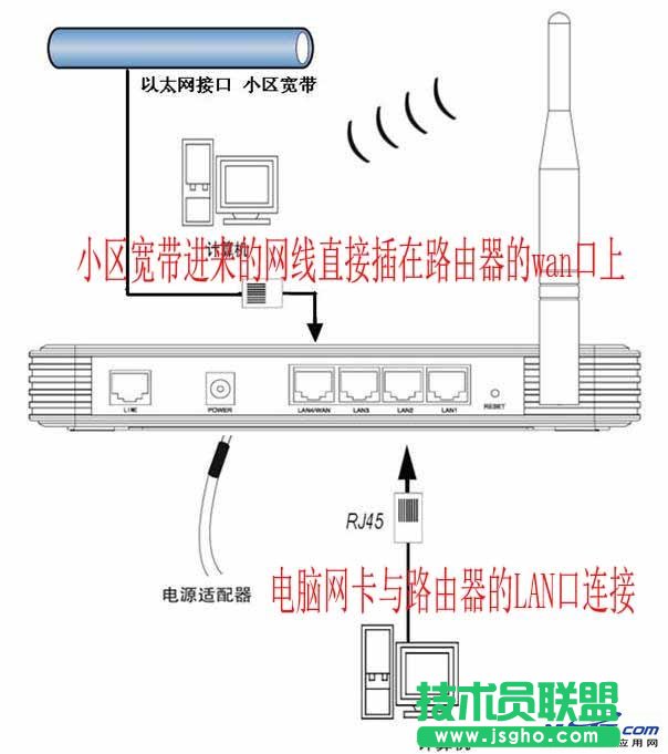 小區(qū)寬帶網(wǎng)線入戶如何安裝無線路由器 三聯(lián)