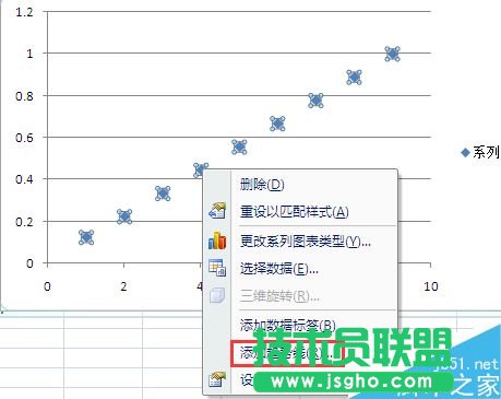 在Excel中如何將一組數(shù)據(jù)繪制成圖標(biāo)?