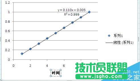 在Excel中如何將一組數(shù)據(jù)繪制成圖標(biāo)?