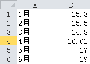 excel折線圖怎么設置實線虛線混排顯示?