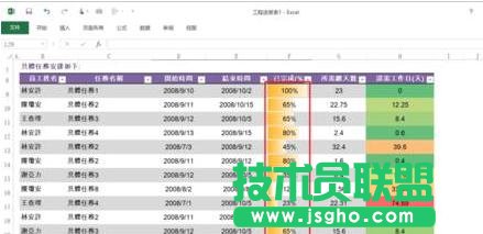 excel表格百分比進(jìn)度條怎么做 三聯(lián)