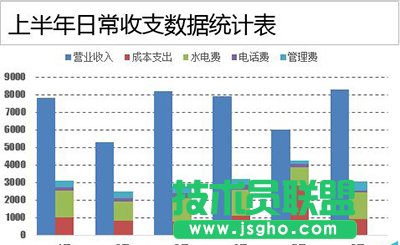 Excel2010教程