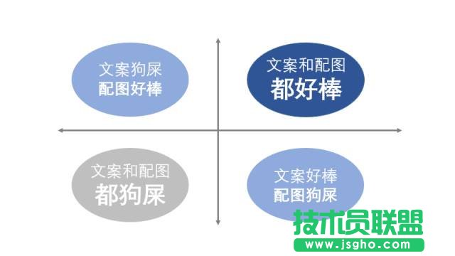 高手和菜鳥做全圖型 PPT 時(shí)，都有什么差別？