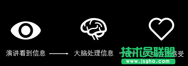 高手和菜鳥做全圖型 PPT 時(shí)，都有什么差別？