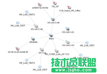 從網(wǎng)絡(luò)發(fā)展看無線網(wǎng)絡(luò)故障排查需求三聯(lián)