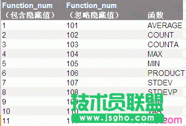 excel表格subtotal怎么用 三聯(lián)