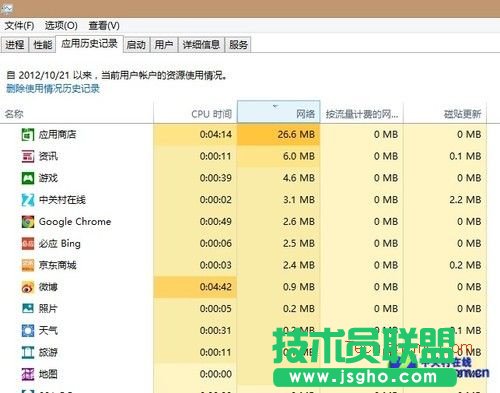 Win8詳解之Win8任務(wù)管理器