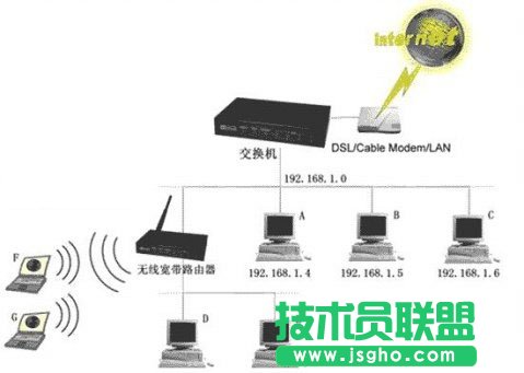 交換機(jī)下以拓?fù)浣Y(jié)構(gòu)接無線路由器的相關(guān)布線和設(shè)置圖文詳細(xì)介紹 三聯(lián)