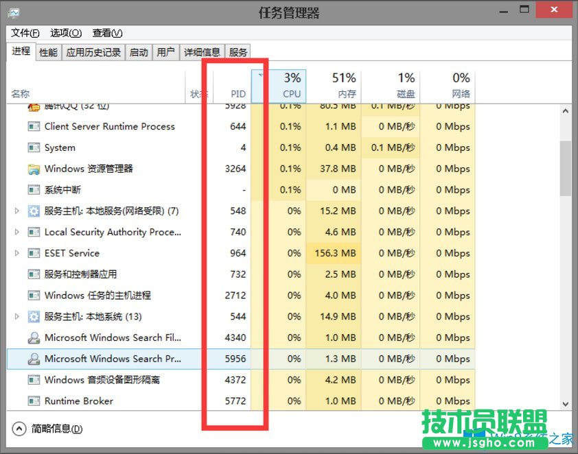 Win8系統(tǒng)任務(wù)管理器PID怎么顯示出來？